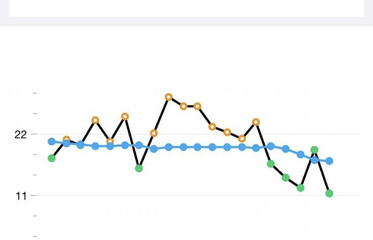 handicap reduced via golf lessons at Cheshire  West Golf Academy whs
